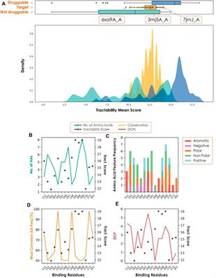 The druggable genome: Twenty years later